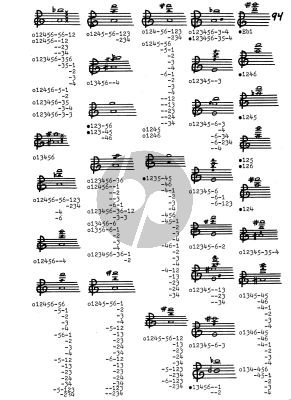 Dorn Multiphonics for Saxophone