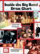 Inside the Big Band Drum Charts