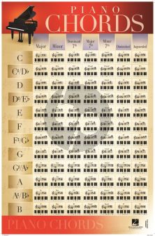 Piano Chords - Poster 22X34 Inch