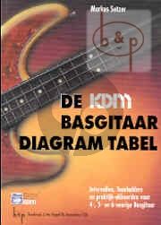 KDM Basgitaar Diagram Tabel