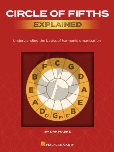 Maske Circle of Fifths Explained (Understanding the Basics of Harmonic Organization)