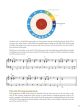 Maske Circle of Fifths Explained (Understanding the Basics of Harmonic Organization)