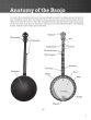 Schnidt Do-It-Yourself Banjo (The Best Step-by-Step Guide to Start Playing) (Book with Audio online)