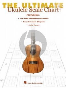 The Ultimate Ukulele Scale Chart