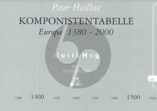 Heilbut Komponistentabelle 1150-2010