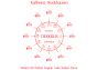 Stockhausen Tierkreis ( Zodiac ) for High Soprano or High Tenor and Chordal Instrument