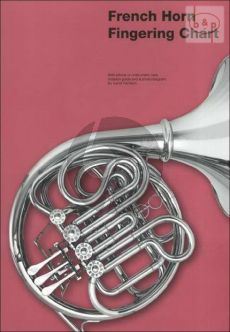 French Horn Fingering Chart