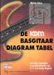 KDM Basgitaar Diagram Tabel