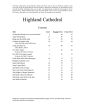 Album Highland Cathedral Traditional Scottish Music for Bagpipes or C-Instrument and Organ (Arraneged and Edited by James D. Wetherald)