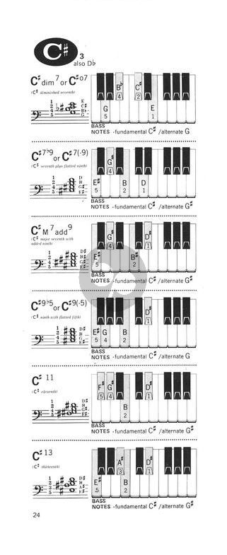 Piano Chord Dictionary Morty Manus Broekmans Van Poppel